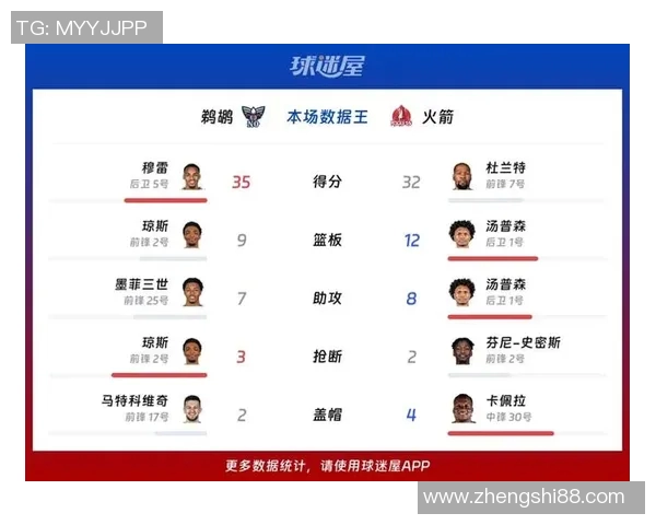火箭与鹈鹕激战在即NBA赛季精彩对决引发球迷热议